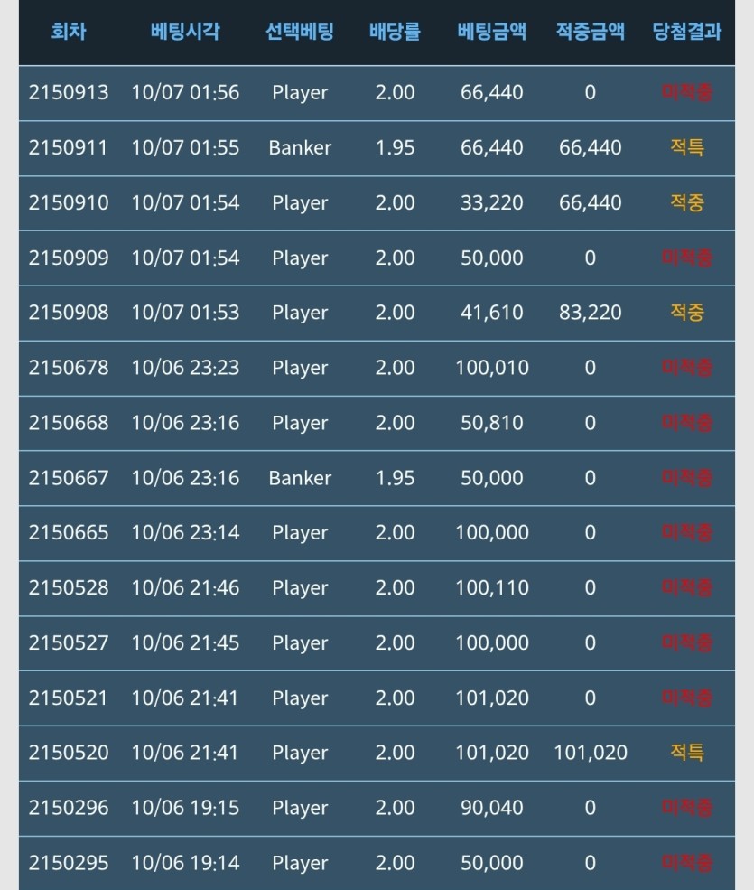 15전 2승 2무 11패(0)