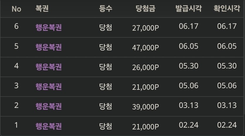 실종신고 했습니다.(0)