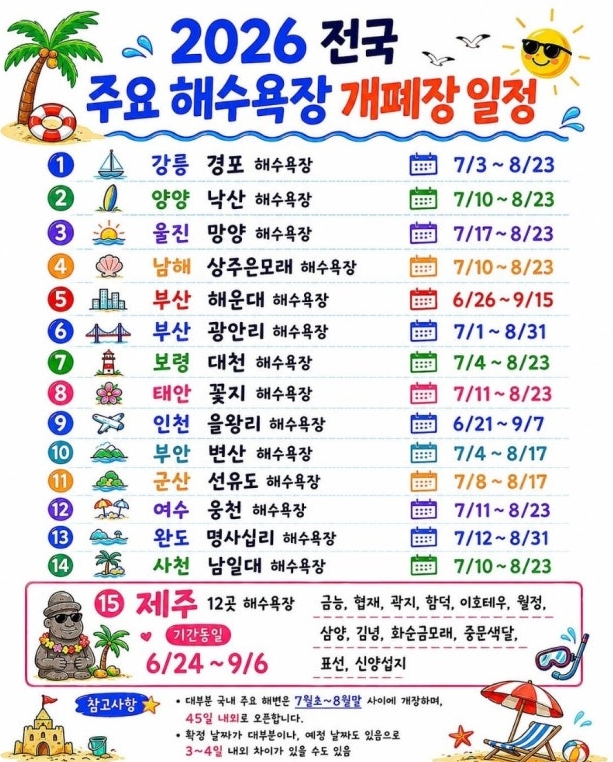 26년 전국 주요 해수욕장 개폐장일정 ㅋㅋ(0)