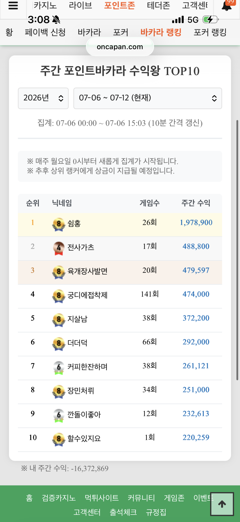 결국..(0)