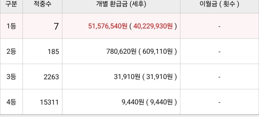 이월될줄 알았더니 아니네요(0)