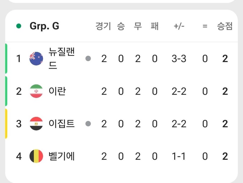 G조 여기 골때리네요(0)