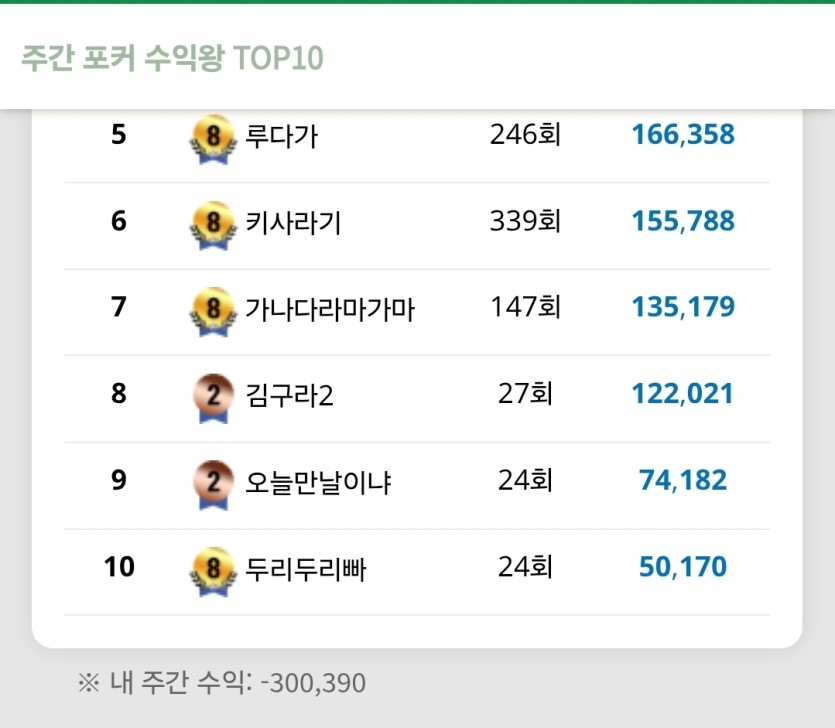 포커 너무 석나가네요(0)