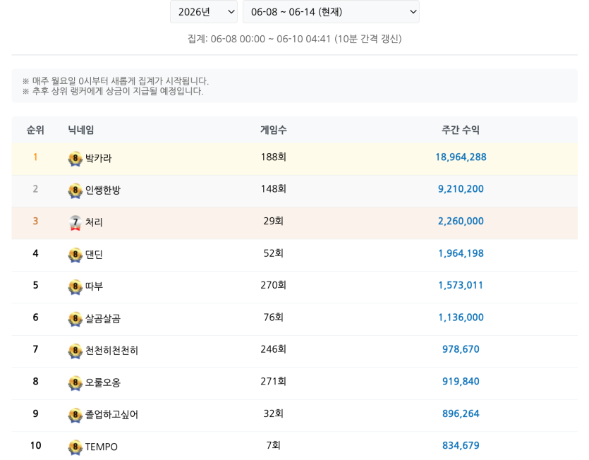 밬카라님 대승 추카포카(0)