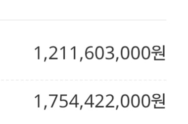 29억이네;;(0)