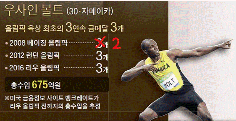 100년안에 절대 못깬다는 기록(0)