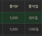 감동의 일등출석포 땡큐요(0)