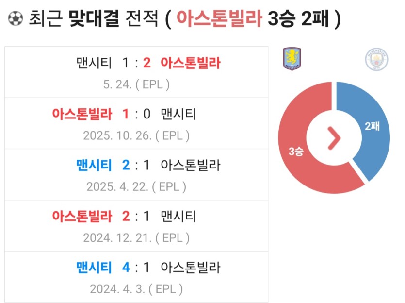 맹시티 경기있네요(0)