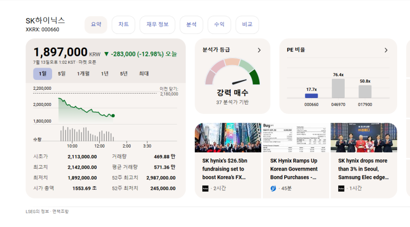 분석가들 ㅋ(0)