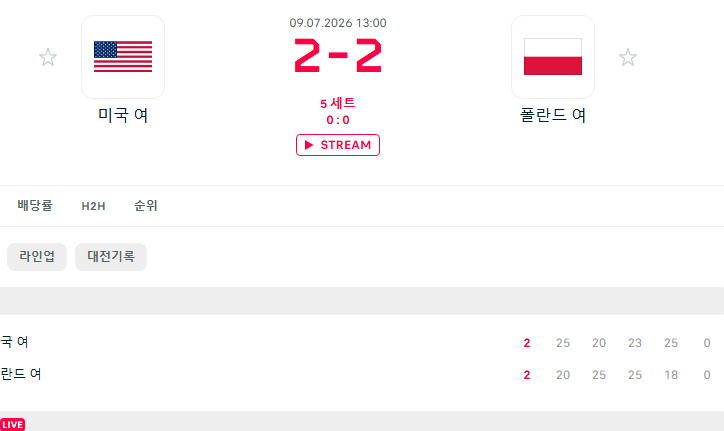 아폴란드련들 ㅋㅋㅋㅋ(0)