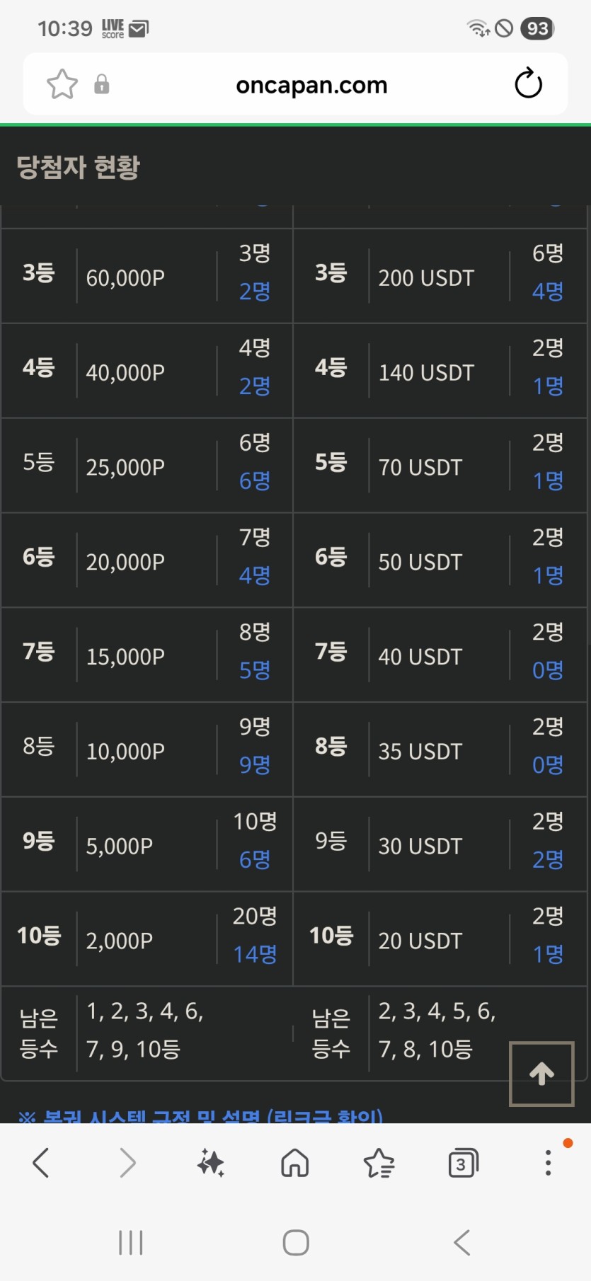 금일복권 현황 ㅅㅅ(0)