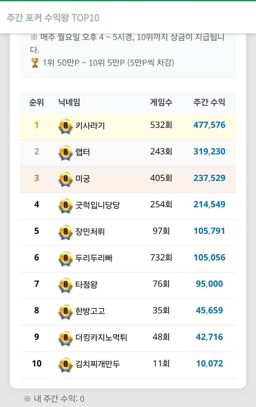 나홀로 포커근협 6일차 인증(0)