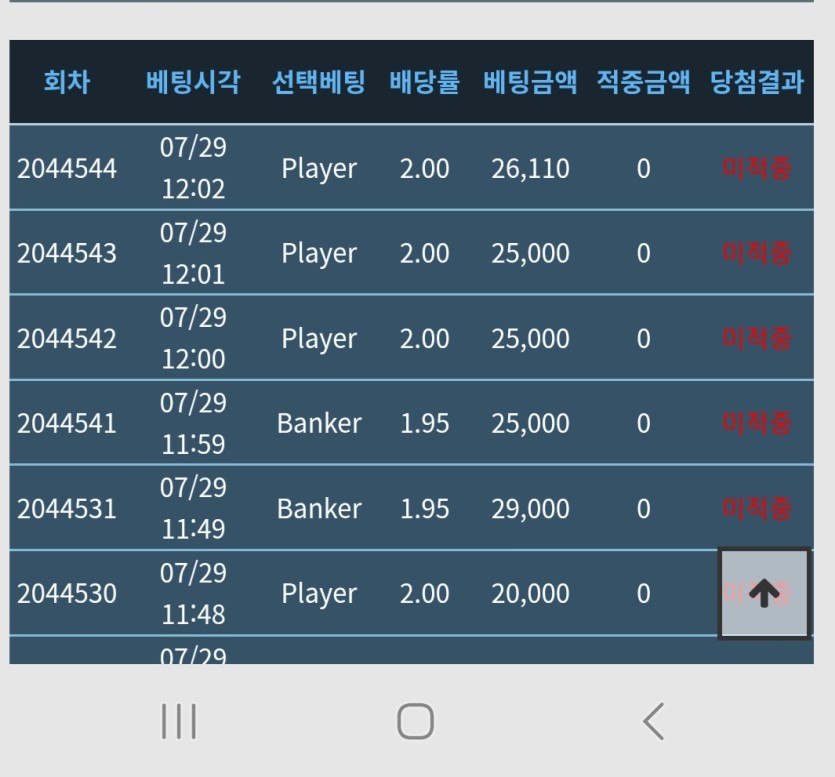 와 개같은냔 진짜(0)