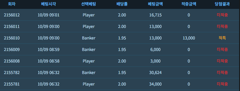 오늘진짜(0)