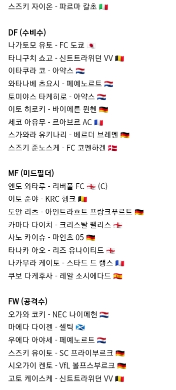 일본 월드컵 우승 가능하겠는데요!!(0)