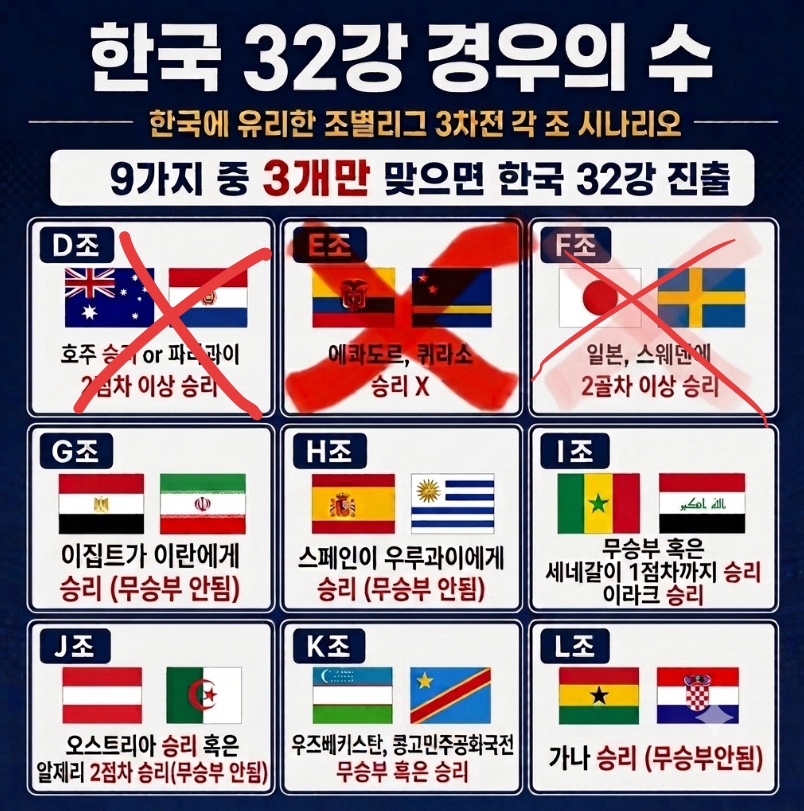 경우의수가 망하고있다는데(0)