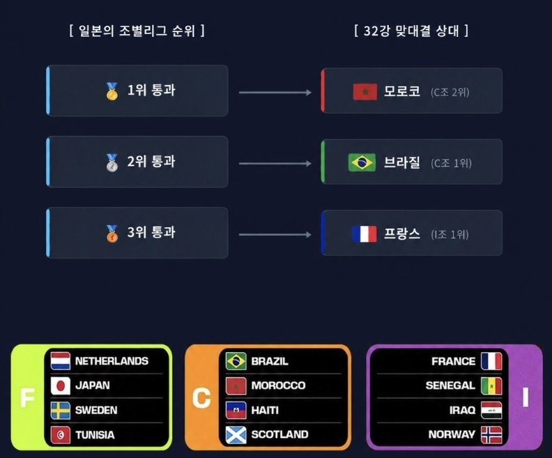 일본 진출시 대진표(0)