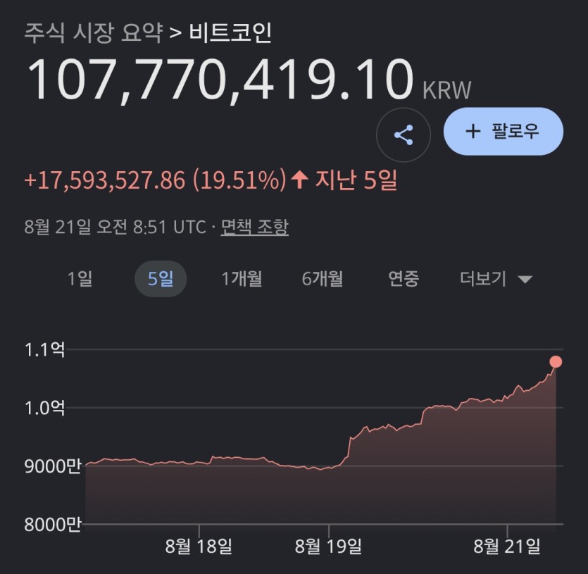 와 미쳤다..(0)