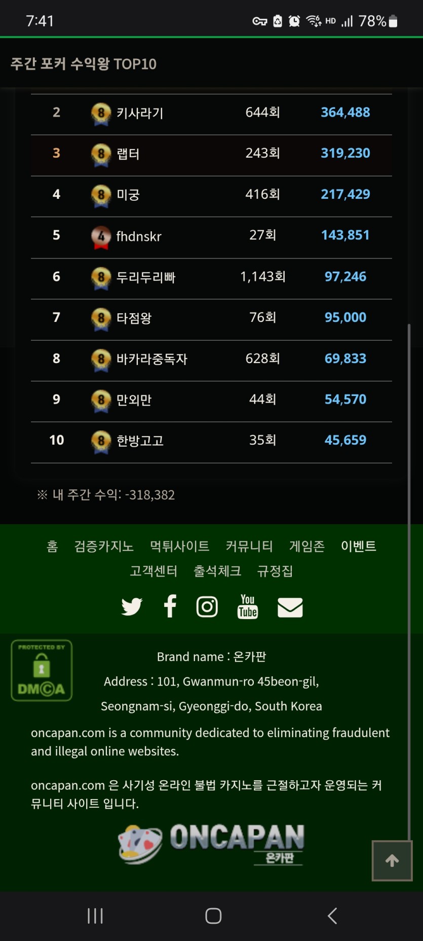 포게임 진짜 끊어야하는데...(0)