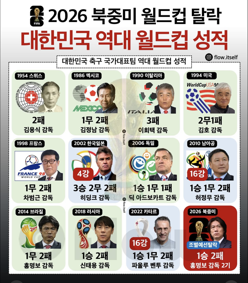 어서와 사패 감독은 처음이지?(0)