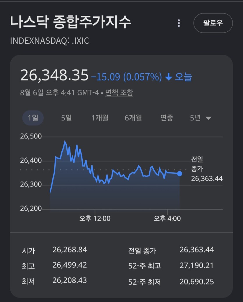 돈 모일때마다(0)