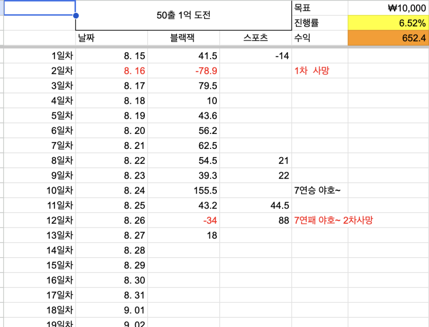 50출 1억벌기 13일차(0)