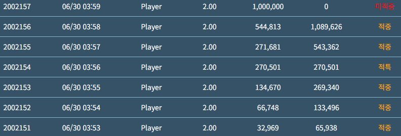 3만포에서 200만포가 될뻔했던 썰(0)
