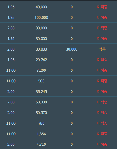 저주에 걸린거같습니다(0)
