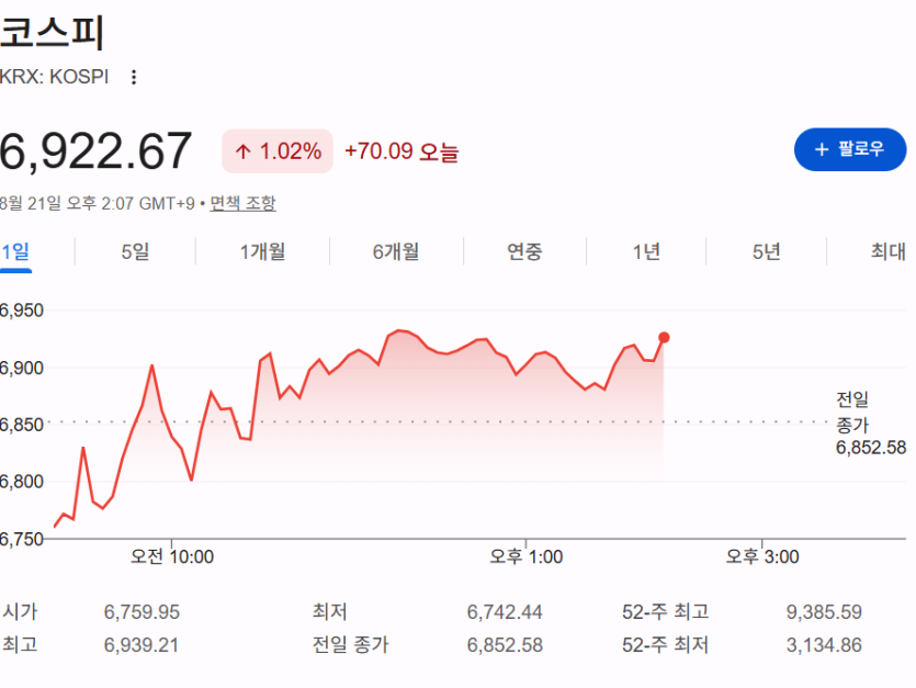 코스피 보소..(0)