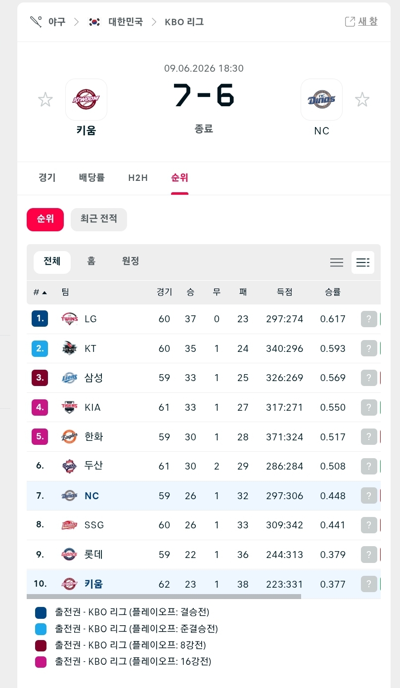 키움이ㄷㄷㄷ(0)
