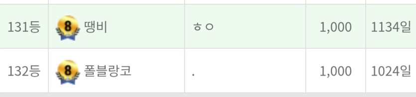 131 출와니(0)
