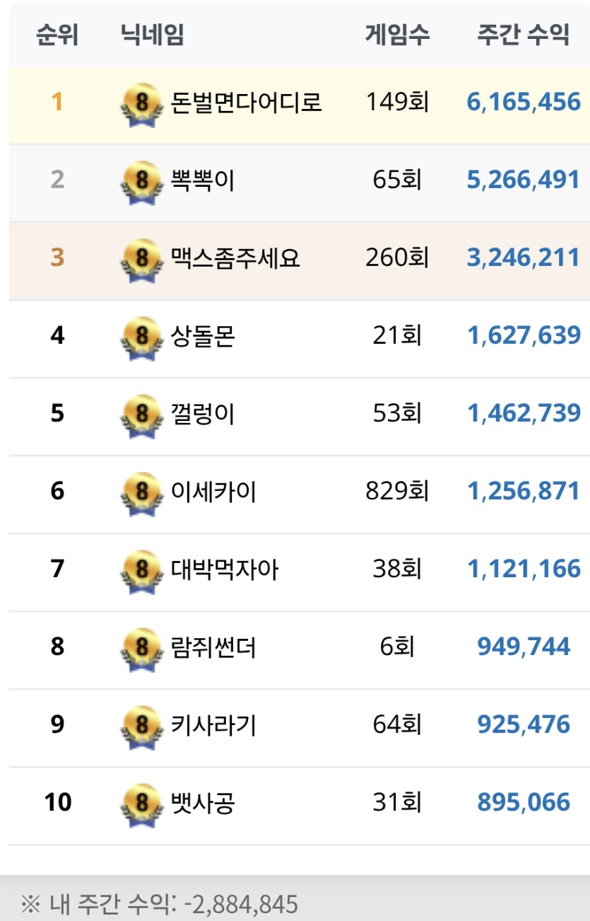 포값 전성기인 이시기에..(0)