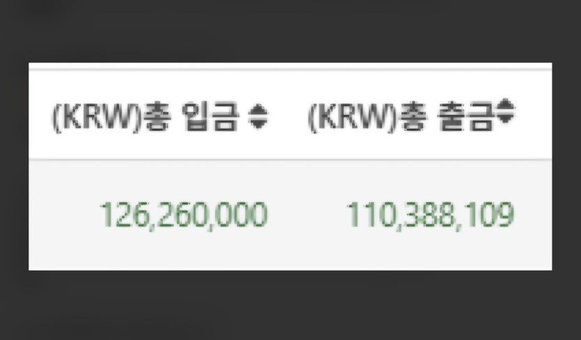 멘징해보겠습니다.(0)