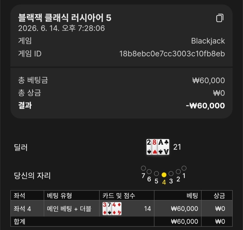 블랙잭은 최소베팅금액 낮은 곳에서 하면 안됩니다(1)