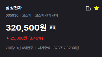 공포에 사고 환희에 팔아라 호호(0)