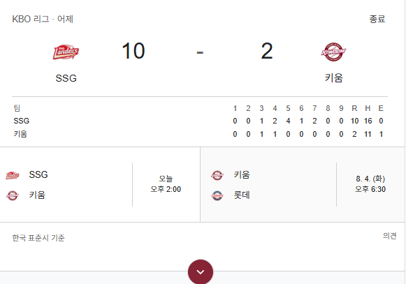ㅋㅋㅋ 멧데이먼 키움 직관왔었네요?(1)