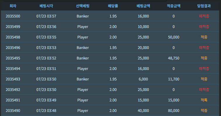 왜 항상 먹죽먹죽 다음엔 죽죽인가요(0)