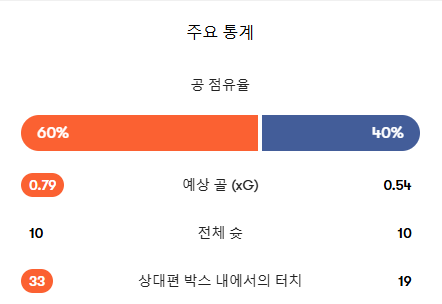 네덜 일본은(0)