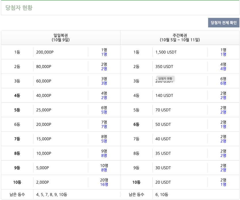현 시각 복권 현황!(0)