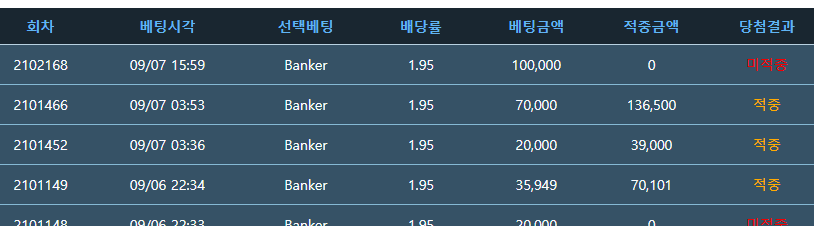 온카충님배 10만포릴깡 송팀장화이팅님 사후 (실패)(0)