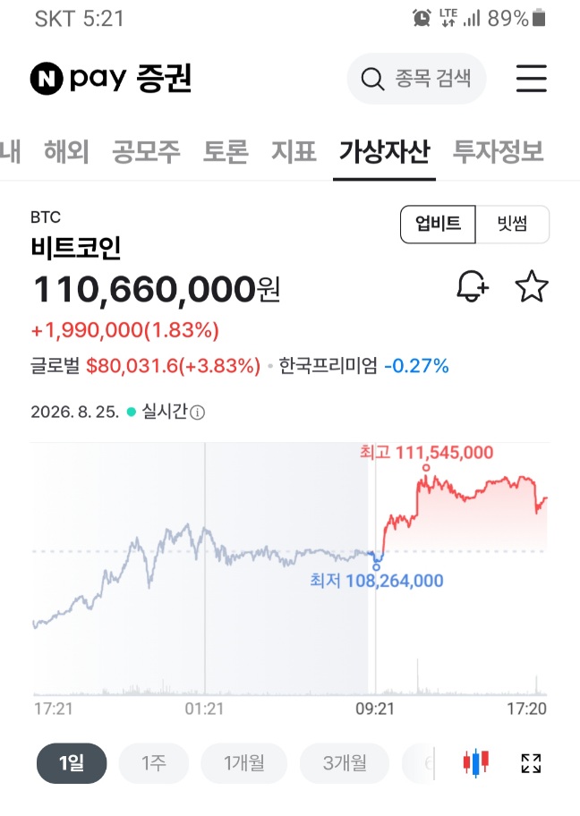 와 코인 많이 올랐네요.(0)