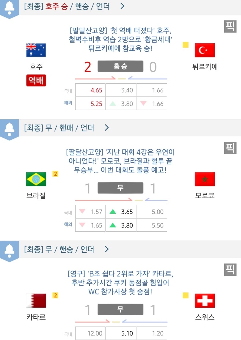 오늘 월드컵보니깐(0)