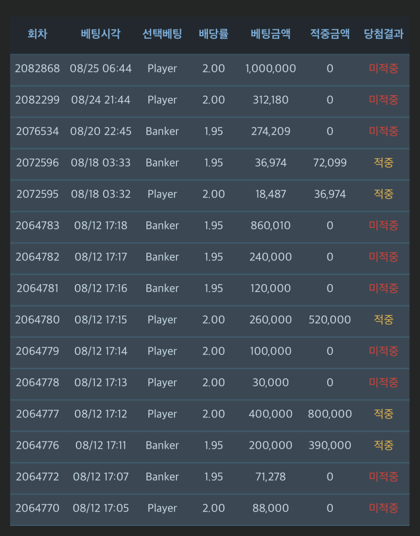 개같은 포바  포바는 끊는게 개이득임(0)