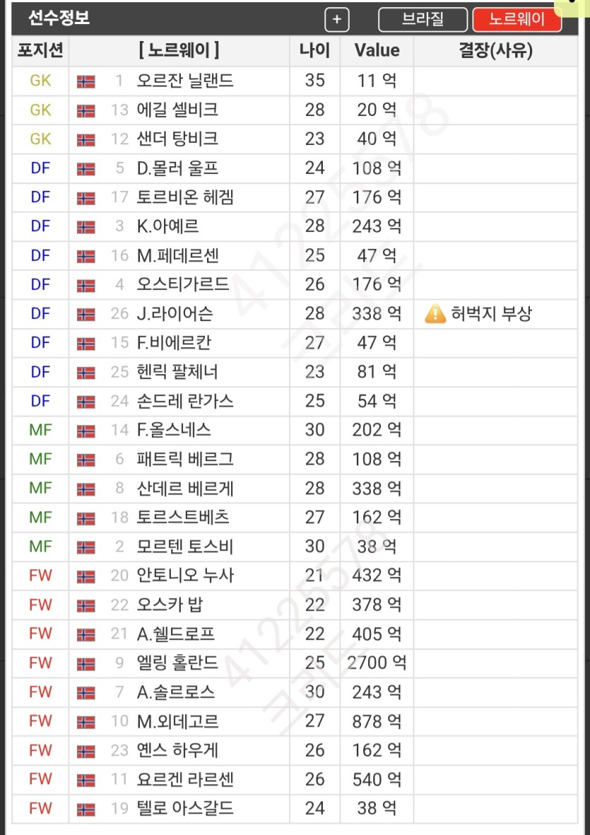 브라질 노르웨이 몸값비교(0)