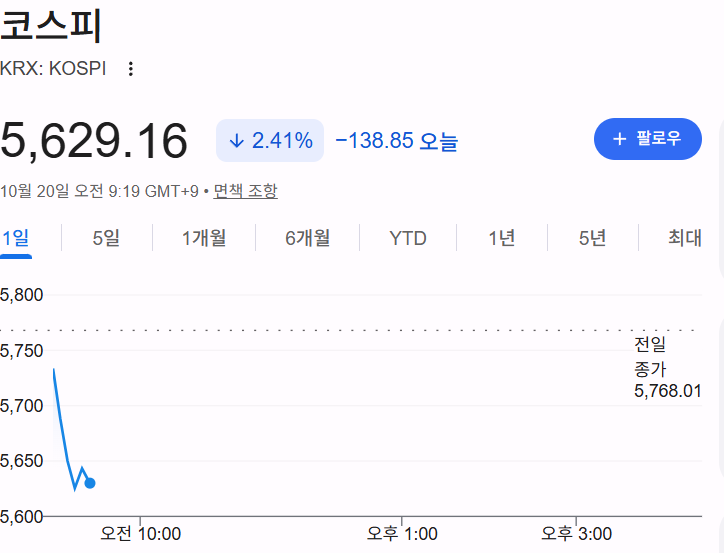 전쟁났나요?(0)