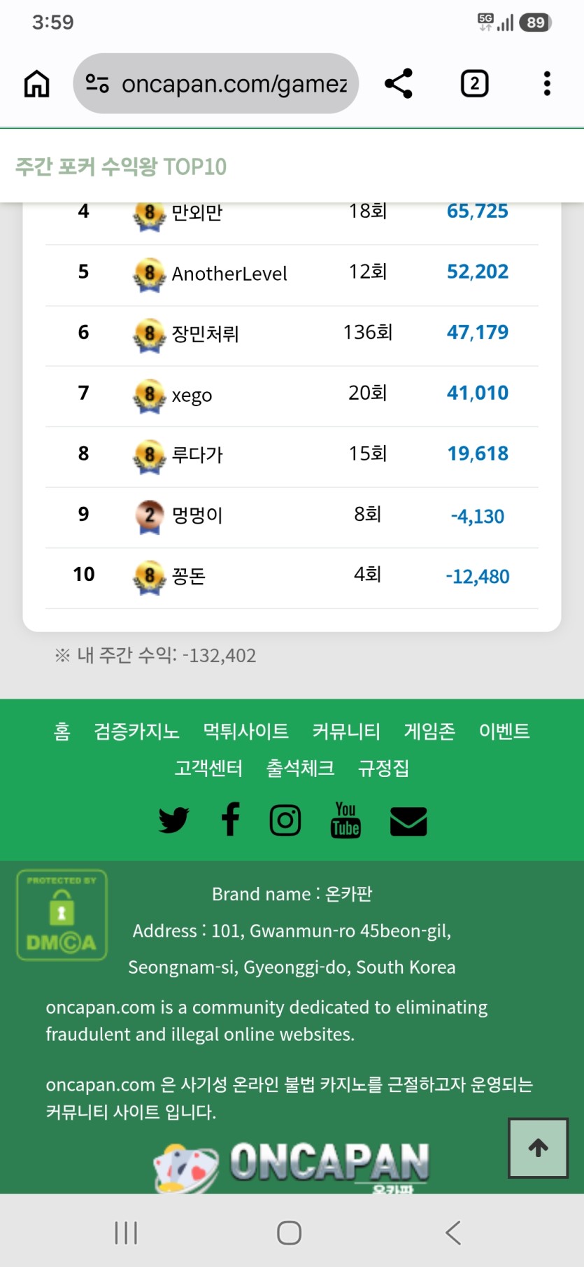 포커랭킹보니 맘이 아프네요(0)