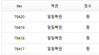 일복 2등 슈우우우웃 호호(0)