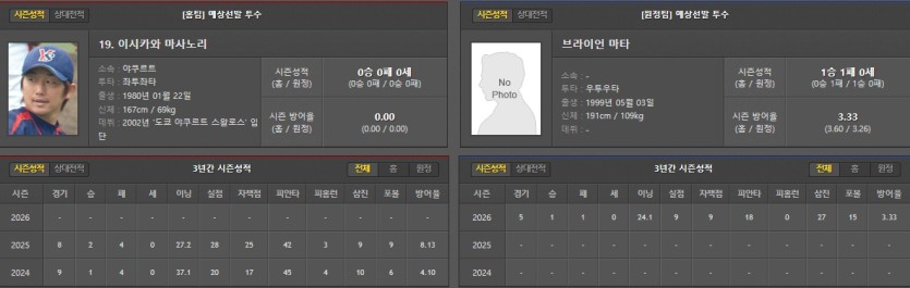 오늘 야쿠르트 투수 뭔가요??(0)
