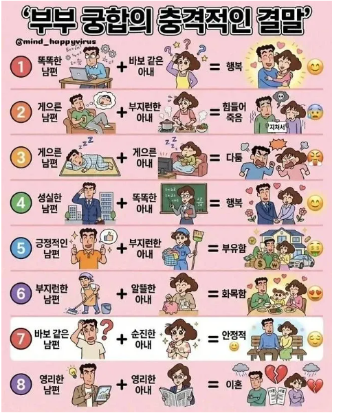 부부궁합의 충격적인 결말.jpg(0)