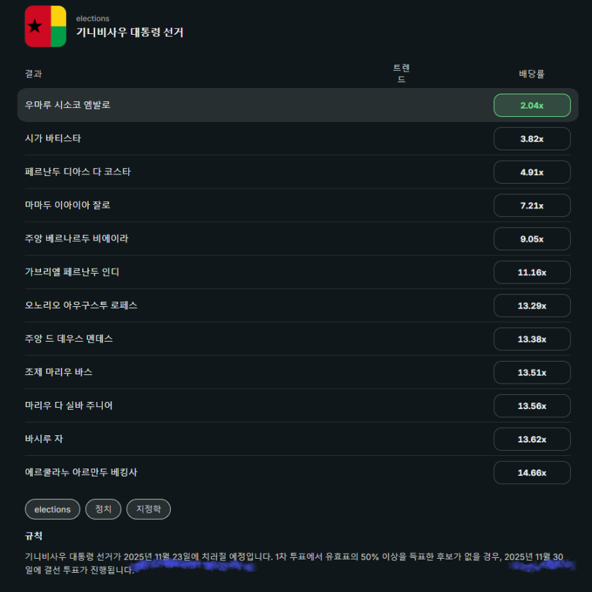 예측시장에 재밌는거 있네요(0)